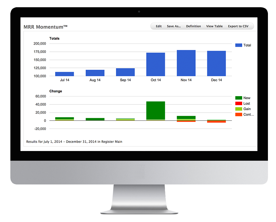 mrm momentum