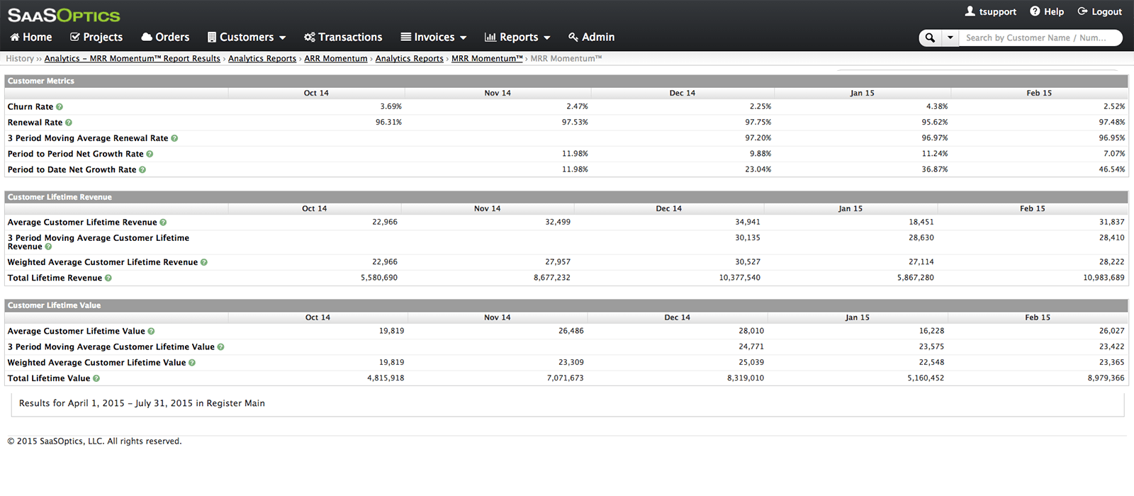 customer lifetime value clv report quickbooks