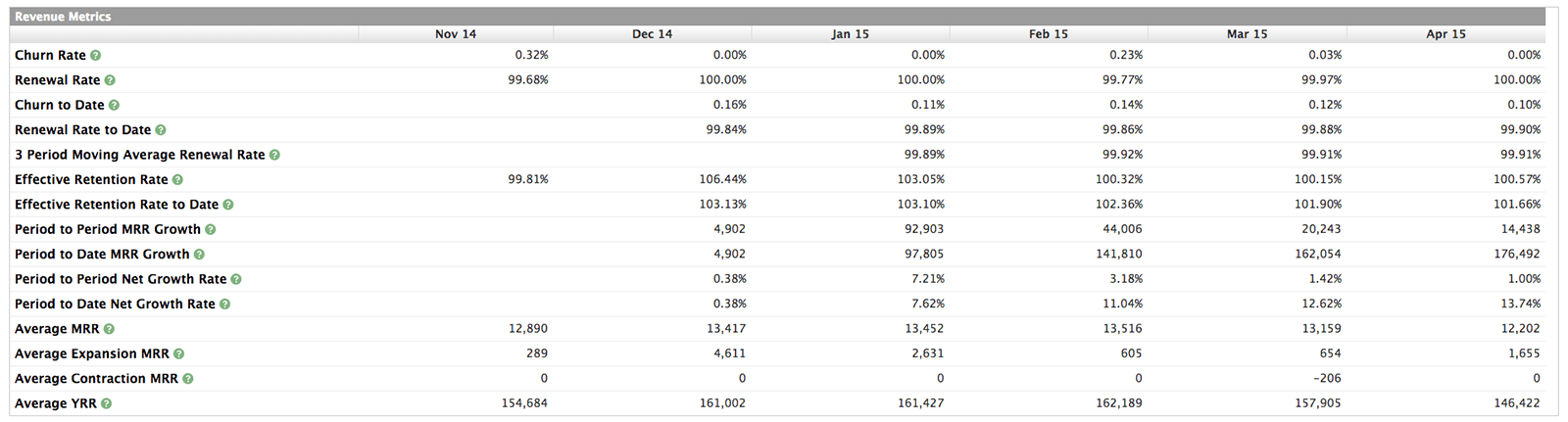quickbooks churn renewal rate