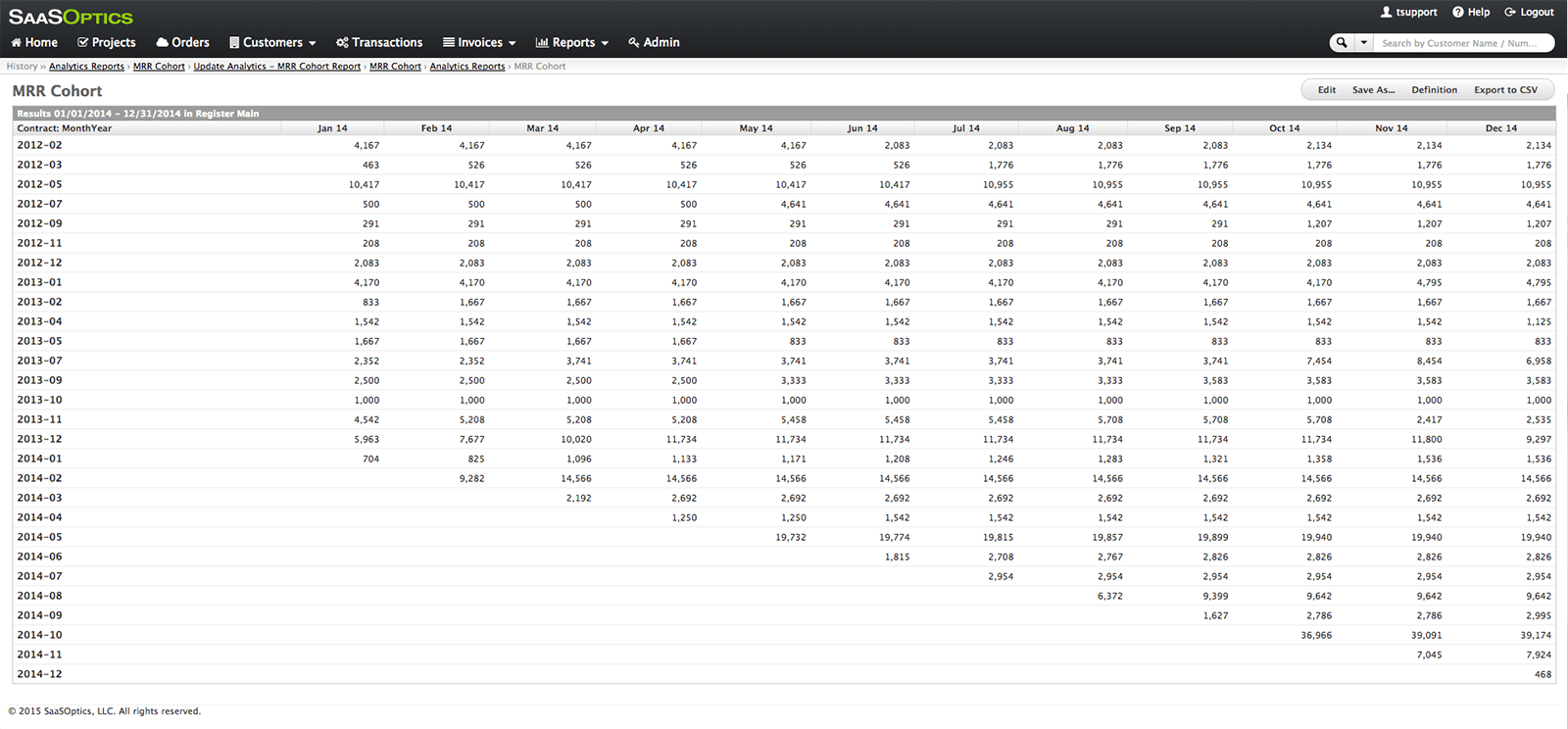 quickbooks cohort mrr arr