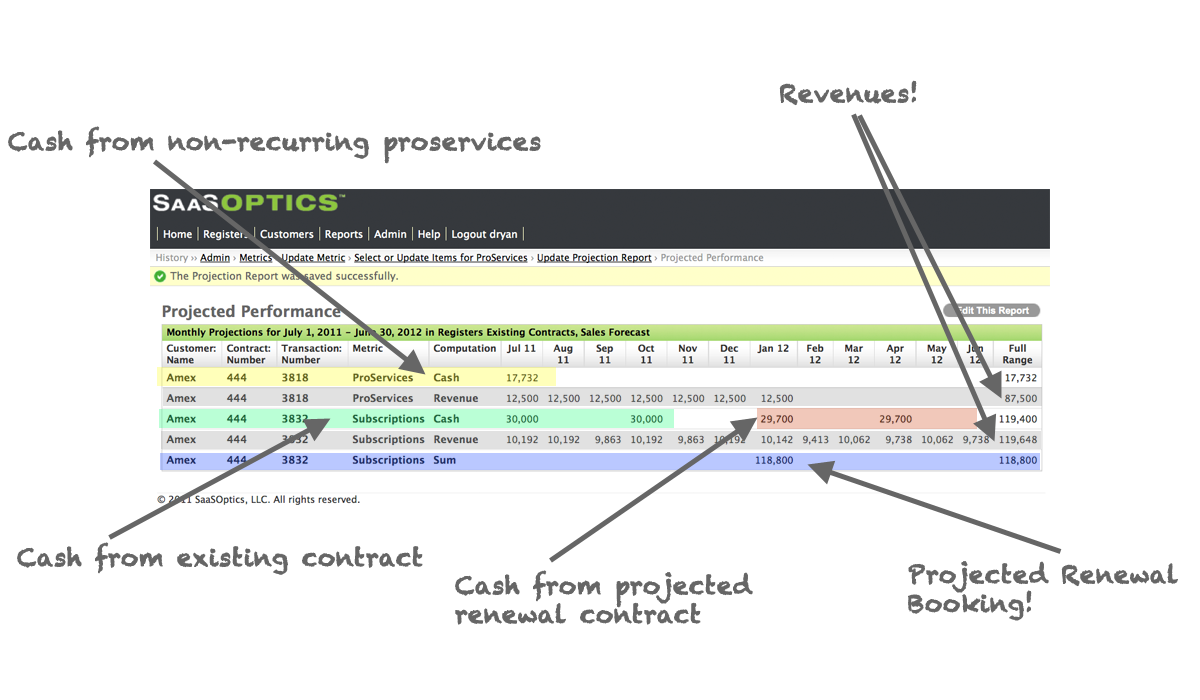 quickbooks revenue projection